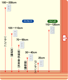 コンセントの位置や高さは？_b0177884_4485959.gif