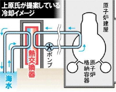 【上杉隆氏】原発設計者 上原春男氏共同インタビューpt1_a0024841_14395050.jpg