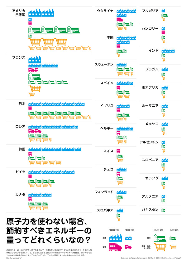 A future without nuclear power_f0114499_3524462.jpg