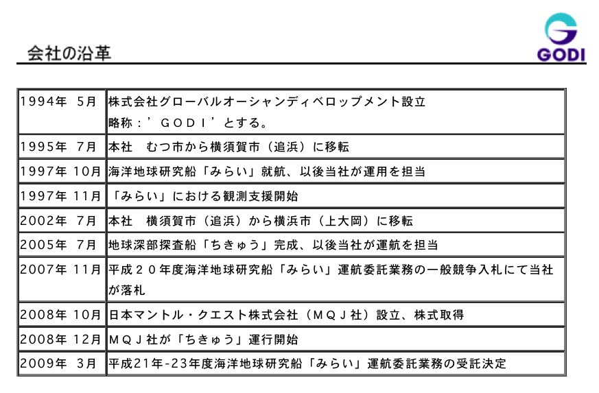 「人工地震」のふるさと：「地下深部掘削船ちきゅう」の開けた「墓穴」の数々_e0171614_1136178.jpg