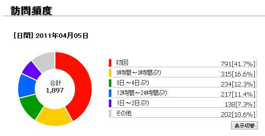 ココを見ている人達_c0021694_14445565.jpg