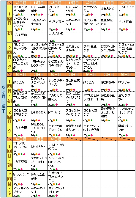 二 回 食 離乳食 離乳食の二回食はいつから？時間や量、おすすめの献立をまとめて紹介｜Milly ミリー