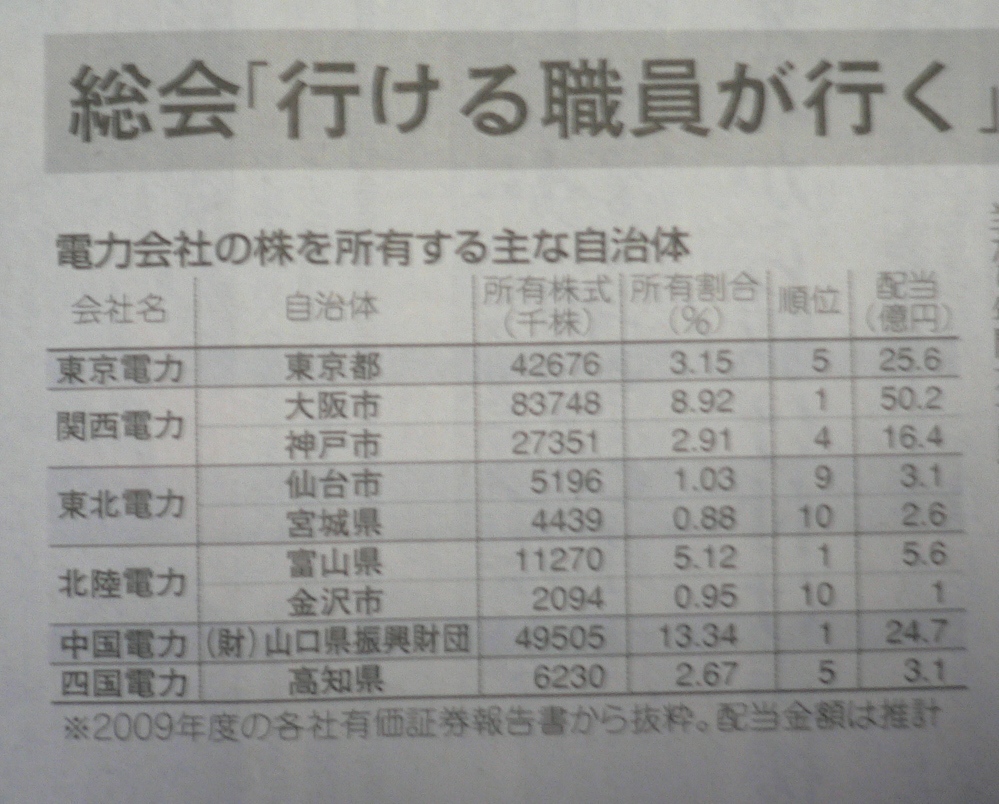 石原慎太郎君を選んだ２６１万東京都民は共同正犯_d0202960_82314.jpg