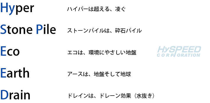 「（仮称）岡崎の住宅」　液状化対策の地盤改良工法_b0140276_1539279.jpg