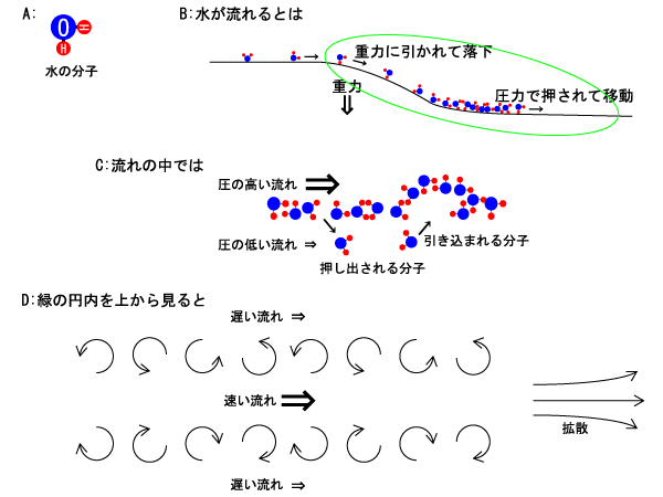 流下物の集まりやすい場所・・・_d0119443_1416397.gif