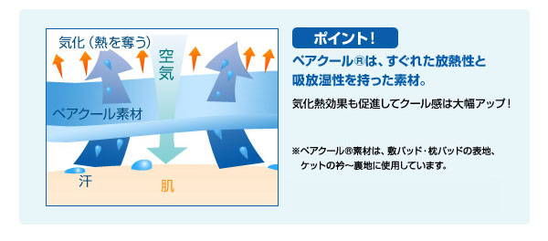 接触冷感ひんやりタッチ + アウトラスト（R）使用 快適快眠クール敷パッド シングル ブルー_d0225886_21112911.jpg