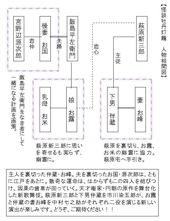 ５月１５日催行の「ちい旅」。明治座から届いたチラシを・・・_c0151691_14364978.jpg