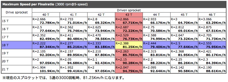 ボンネのギア比〜速度の関係_d0229598_23534098.jpg