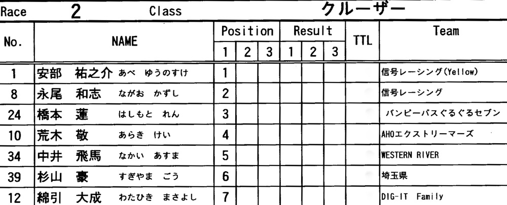 11\"JOSF 関東オーブン/ PRAY FOR JAPAN  VOL7：クルーザー決勝_b0065730_21324151.jpg