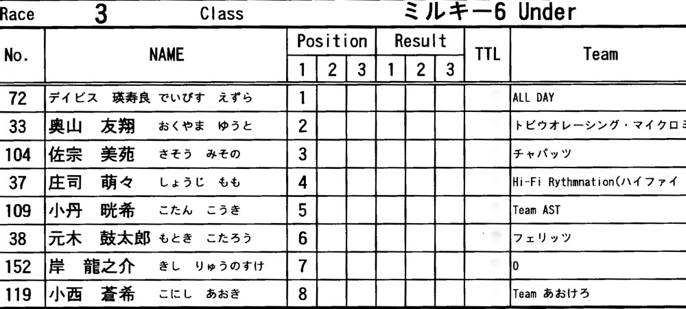 11\"JOSF 関東オーブン/ PRAY FOR JAPAN  VOL8：ミルキー６決勝_b0065730_22445883.jpg