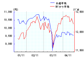 リチャード・クー：2012年の米国経済は要注意！_f0233666_1536014.gif