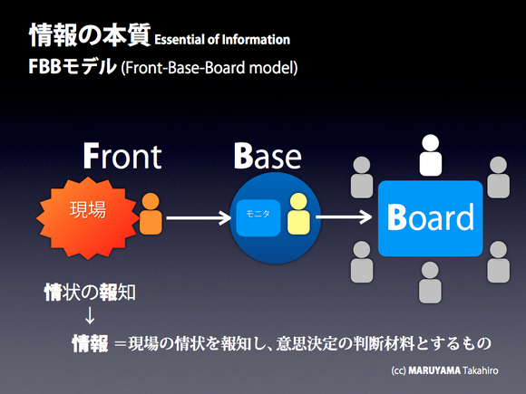 情報の本質 マルヤマ式FBBモデルの提言_a0001068_2415025.jpg