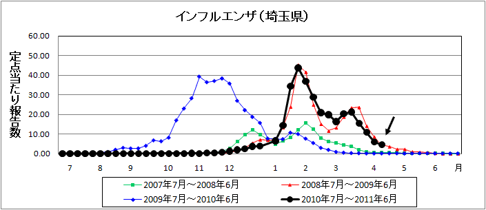 インフルエンザ最新情報_d0231873_1674898.gif