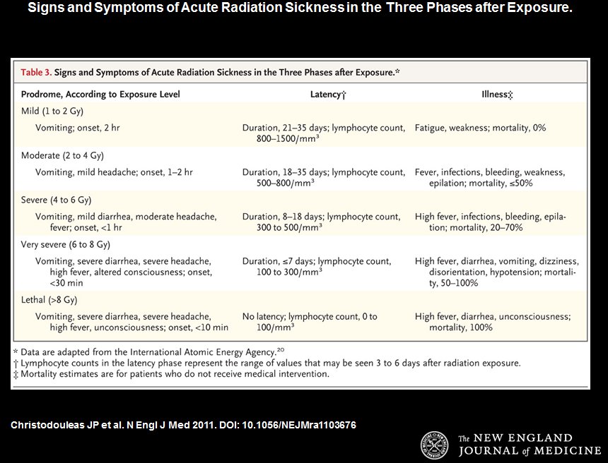 NEJM誌: 福島原子力発電プラントの短期・長期健康リスク_a0007242_9151029.jpg