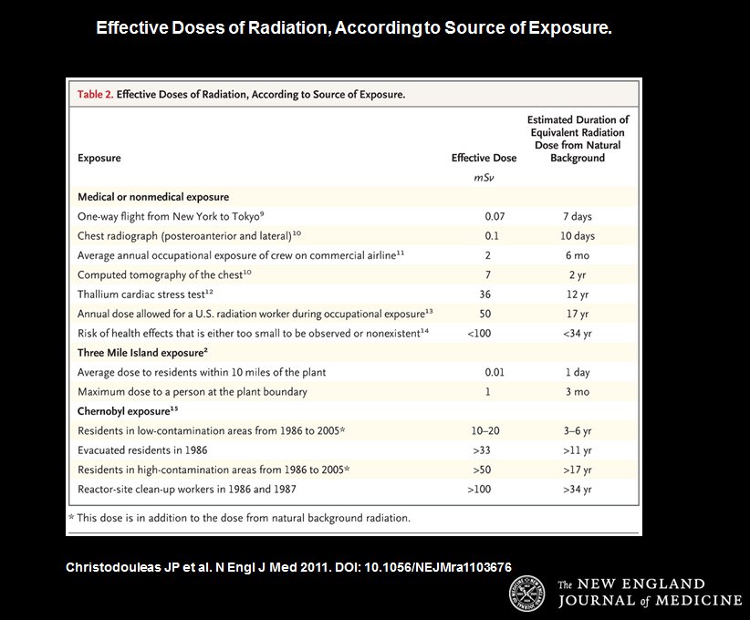 NEJM誌: 福島原子力発電プラントの短期・長期健康リスク_a0007242_972532.jpg