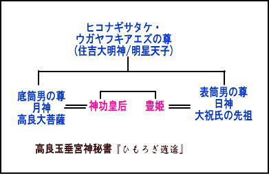 高良大社(7)九躰皇子と『高良玉垂宮神秘書』_c0222861_15351218.jpg