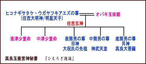 高良大社(7)九躰皇子と『高良玉垂宮神秘書』_c0222861_15391717.jpg