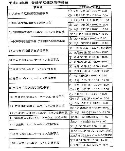 登録手話通訳者研修会講師研修会_d0070316_174238100.jpg