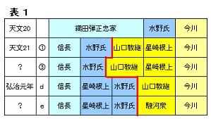 【談義１】水野氏と戦国談義（第三十二回）_e0144936_1021692.jpg