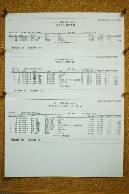 2011 Rd1 鈴鹿ツインサーキット_b0164541_15395732.jpg