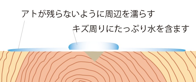 お家のお手入れ方法_e0069646_16895.jpg