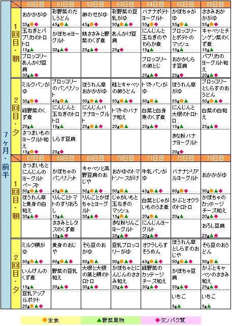 7ヶ月前半の献立表 もぐもぐ