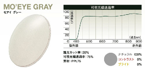 TALEX MO\'EYE(モアイ)8カーブレンズ発売開始!_c0003493_932042.gif