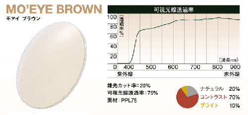 TALEX MO\'EYE(モアイ)8カーブレンズ発売開始!_c0003493_9321237.gif