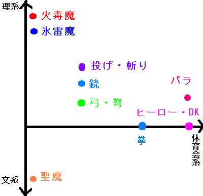漫談 冒険家の理系 文系 体育会系 01 嘘月 Fallen Moon 漫談 冒険家の理系 文系 体育会系 01 嘘月 Fallen Moon