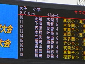 第18回神戸市陸上競技選手権大会 梨っ子アスリート 泳いで 漕いで 走る 第18回神戸市陸上競技選手権大会 梨っ子アスリート 泳いで 漕いで 走る