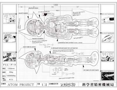 心やさしい科学の子は ・・・ : 大屋地爵士のJAZZYな生活