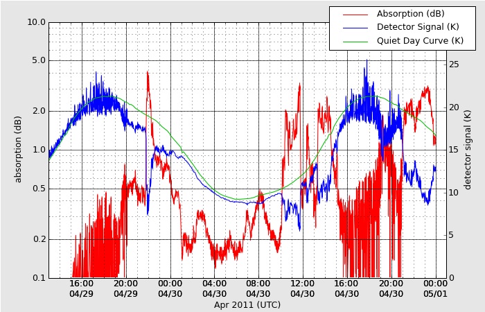 HAARPに地震波か?:研究用13_e0171614_9112660.jpg