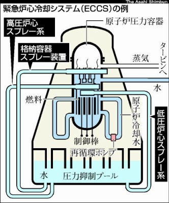 福島原発崩壊事故には、「ドリームチーム」が必要:原発はあぶねえぞ!地震に弱いんだってヨ!_e0171614_9161636.jpg