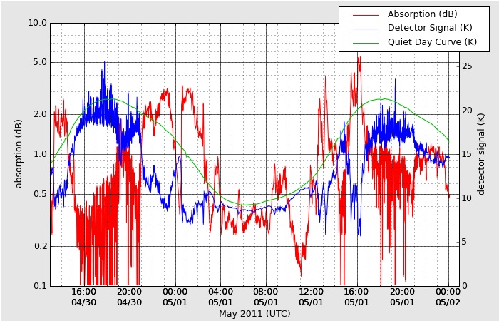 HAARPに地震波か?:研究用14_e0171614_9115752.jpg