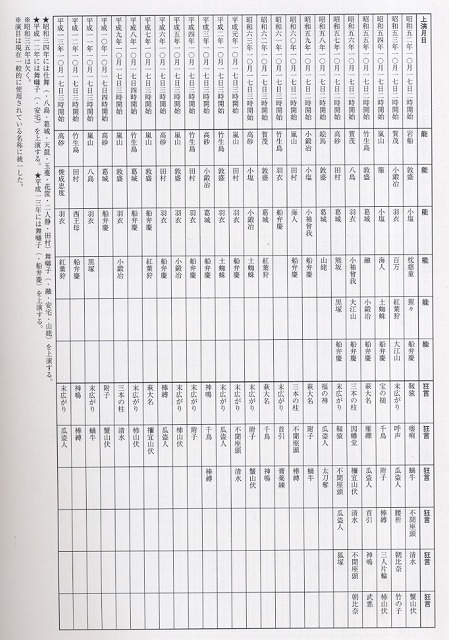 ２０１１新開能の指導者の廣田七之助氏の足跡を訪ねて・千寿の楽しい歴史_a0137997_53158.jpg