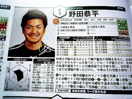 野田恭平選手サマサマ 知穂日記 野田恭平選手サマサマ 知穂日記