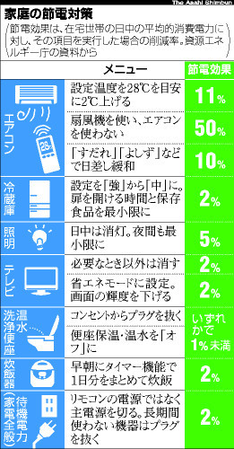 ムリ、エアコン無しじゃ死人出ます_a0034438_1752157.jpg