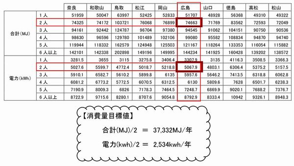 「Ｆｏｒｗａｒｄ　ｔｏ　１９８５　ｅｎｅｒｇｙ　ｌｉｆｅ」　ＭＯＶＥＭＥＮＴ！！_b0131012_21105765.jpg