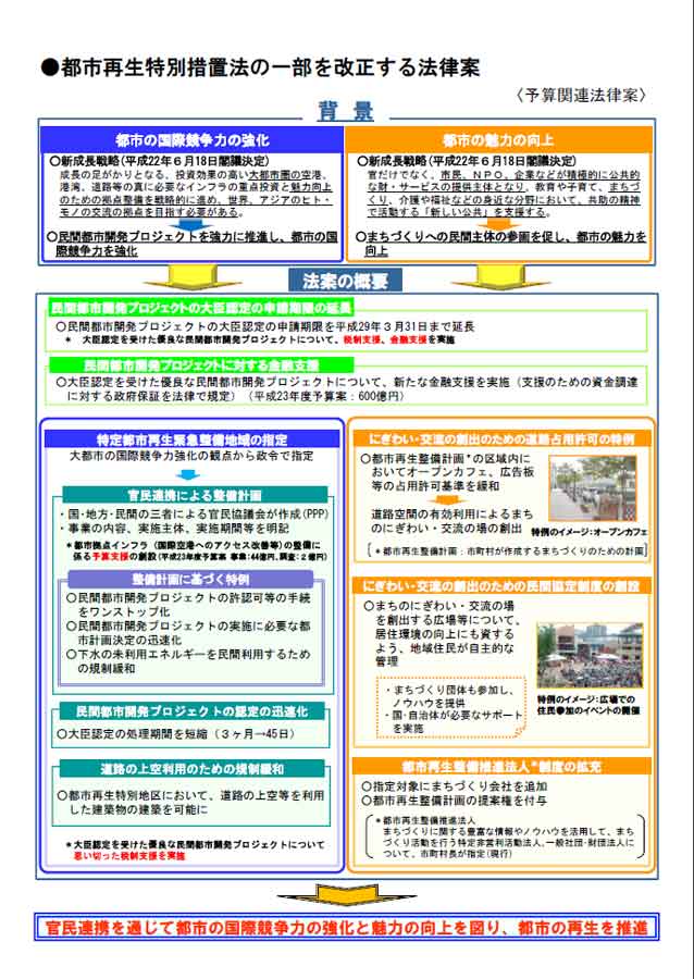 都市再生特別措置法の解説Q&A | 都市再生特別措置法研究会 |本