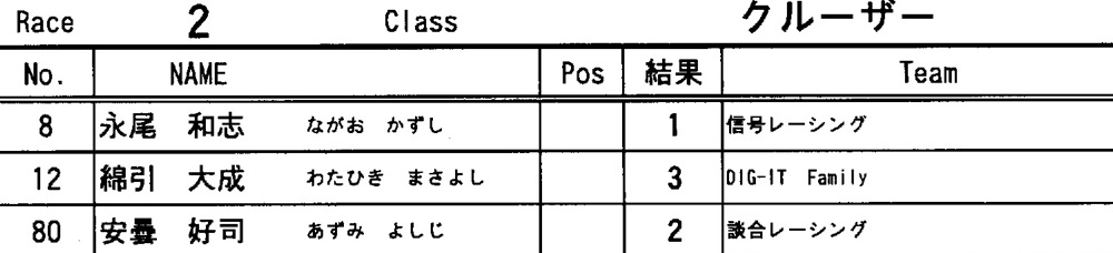 ２０１１JOSF緑山５月定期戦VOL7：クルーザー決勝_b0065730_105302.jpg