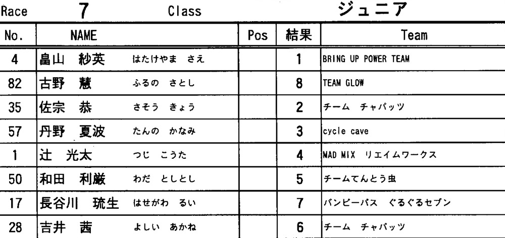 ２０１１JOSF緑山５月定期戦VOL12：ジュニア決勝　動画アリ_b0065730_18555994.jpg