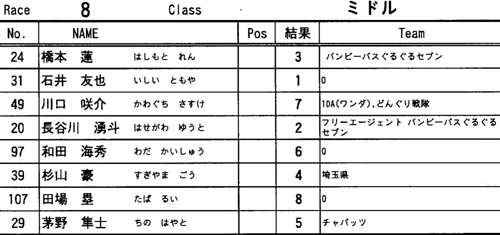 ２０１１JOSF緑山５月定期戦VOL13：ミドル決勝　動画アリ_b0065730_19441319.jpg