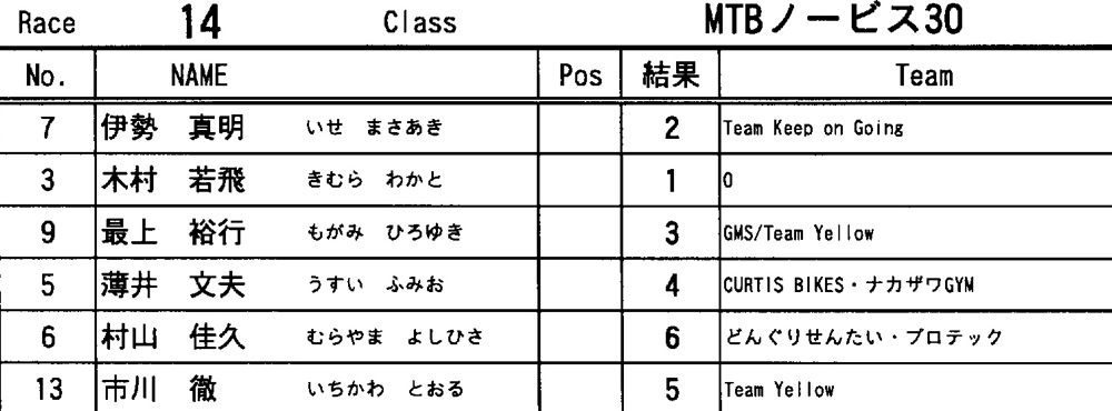 ２０１１JOSF緑山５月定期戦VOL15：３０オーバー決勝　動画アリ_b0065730_21132073.jpg