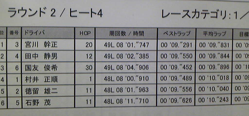2011年 シルバーストーン・シリーズ戦 第5戦 村井正順_e0166663_11483075.jpg