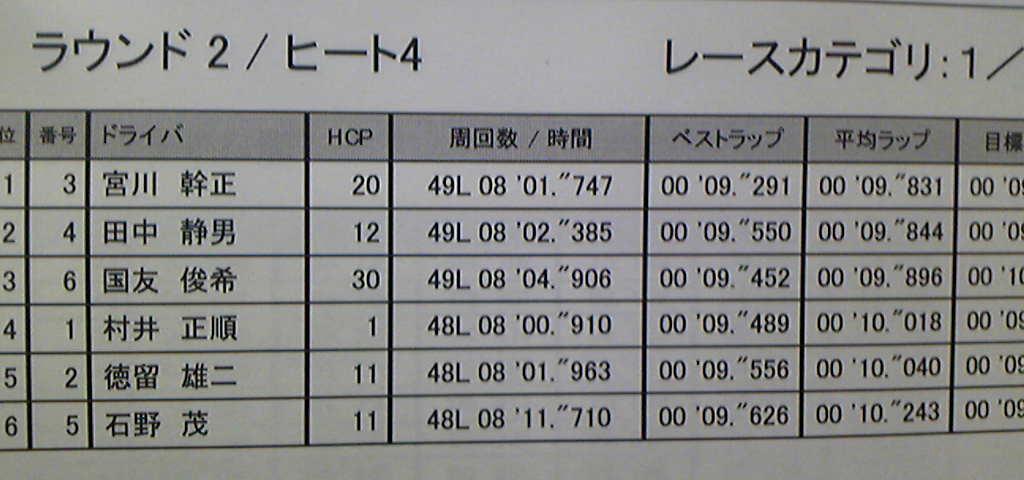 2011年　シルバーストーン・シリーズ戦　第5戦 村井正順_e0166663_11483075.jpg