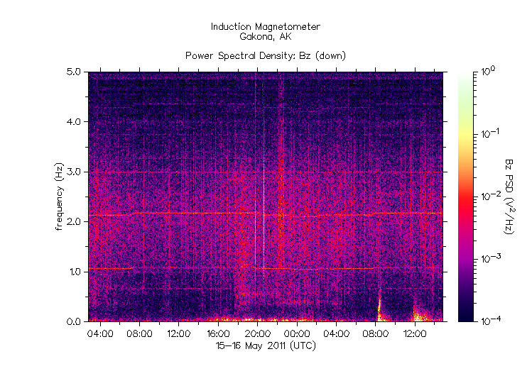 HAARPに地震波か?:研究用15_e0171614_022390.gif