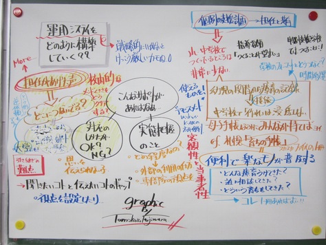 第１６回Co-net学習会 : 潮風の香る教室