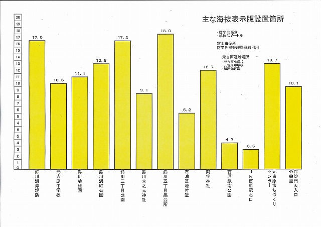 鈴川海岸整備事業の説明会_f0141310_815575.jpg