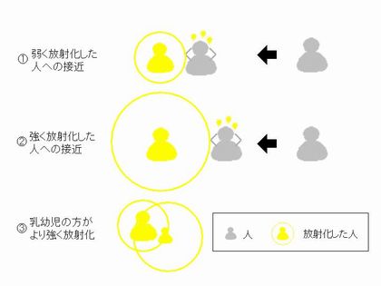 皮肉な未来：核兵器を持たない国民が核兵器になる国_e0171614_15495658.jpg