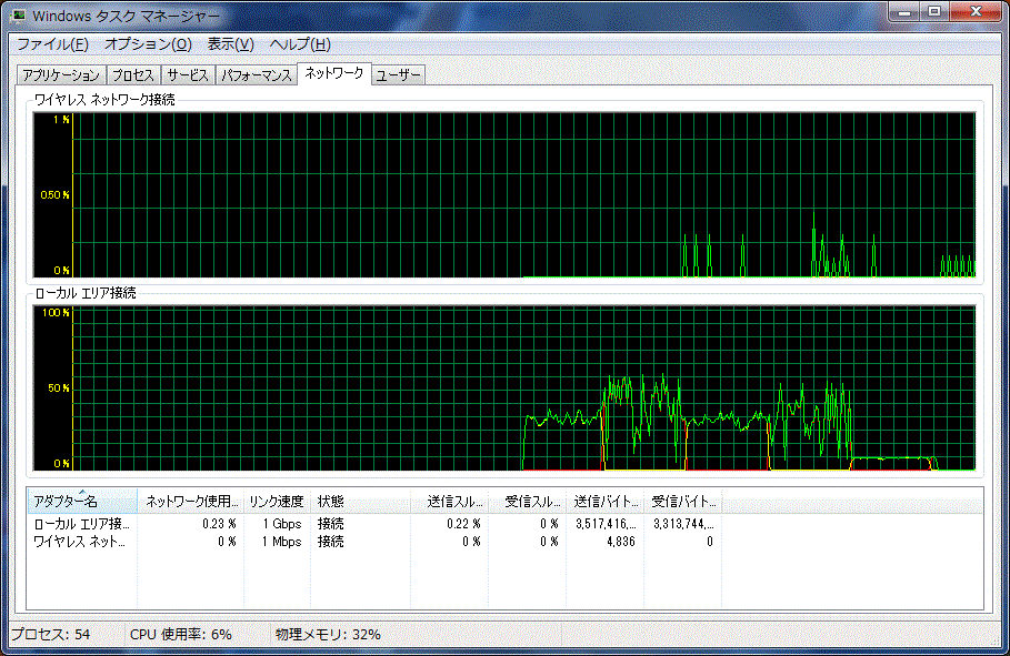 iSCSI のベンチマークでみるNovell OES でのプライベートクラウドの実力_a0056607_559437.gif